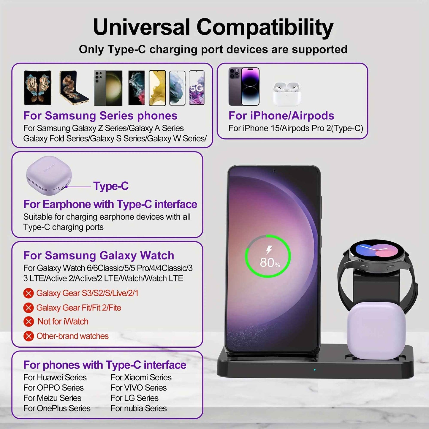 3-in-1 Fast Charging Station for Samsung Multiple Devices - Wireless Charger Dock Stand for Galaxy S23 Ultra/S23+/S22/S21/Note20/Z Flip/Z Fold 4, Galaxy Buds, Watch 6/Classic/5 Pro/4/3/Lte/Active/2/1 with Quick Charging Stand